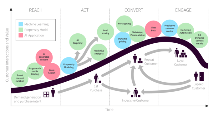 Optimizing for the Algorithm: The AI-Powered Content Strategy - The UAE Social Media Marketing Landscape