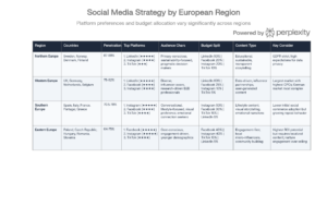 Social Media Marketing Services In Europe