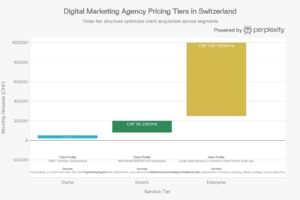 Digital Marketing Services in Switzerland