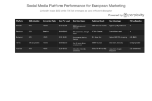 Social Media Marketing Services In Europe