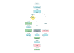 Business for Unlimited Leads in 2026