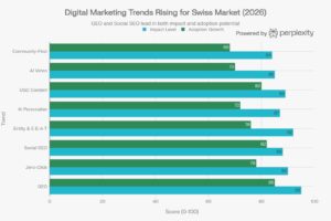 Digital Marketing Services in Switzerland